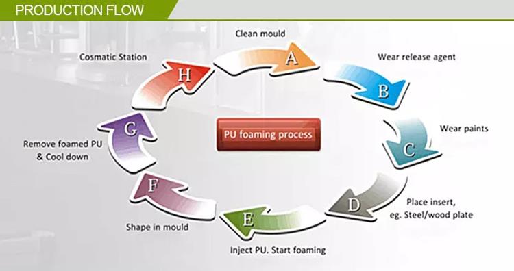 3 The Production Process of Solid Tires.jpg